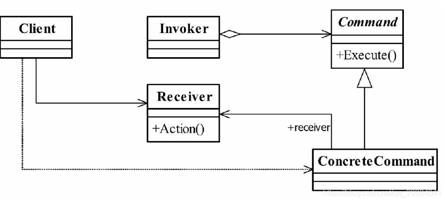 【设计模式十五之命令模式】命令模式