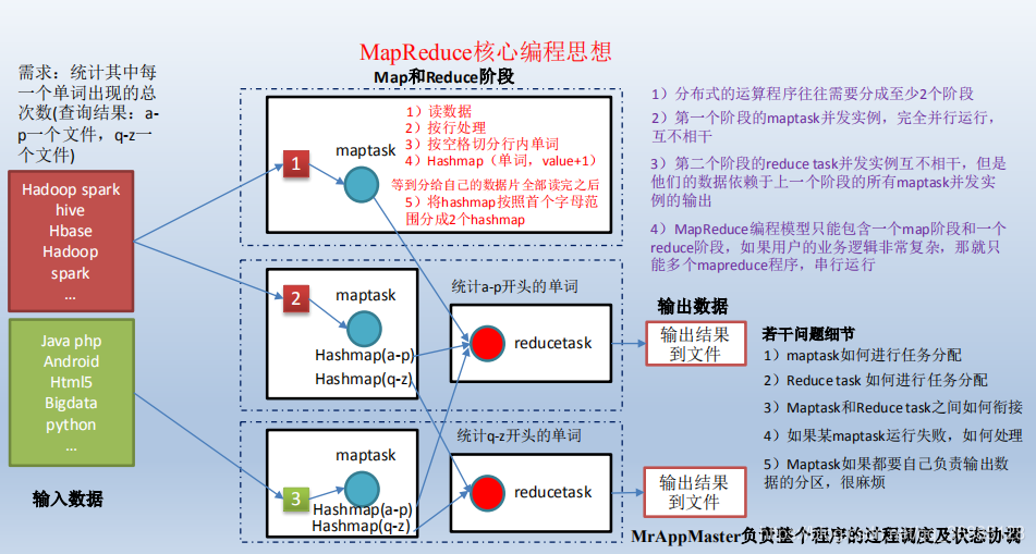 MapReduce核心思想