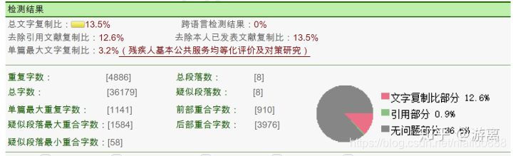 硕士论文查重使用知网vip查重结果