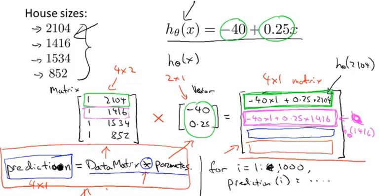 Machine Learning study notes: Linalg linear algebra library for NumPy ...
