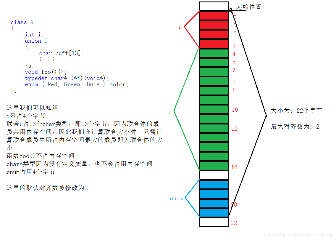 类的大小