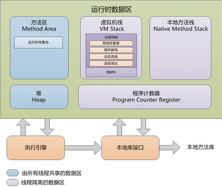 Java运行时数据区