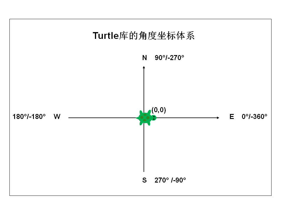 Python标准库之turtle库 基础函数详解 Toto 的博客 程序员宅基地 Turtle库函数手册 程序员宅基地