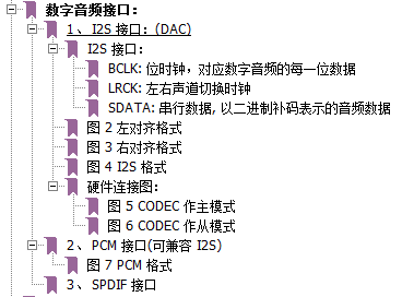 常用数学接口