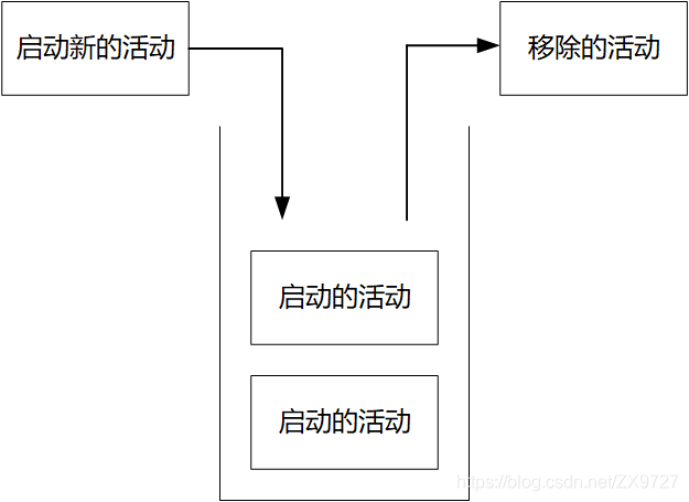 返回栈