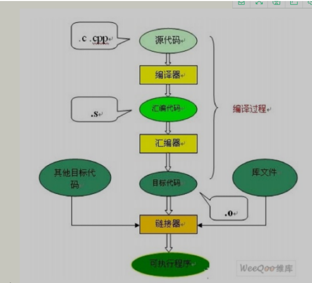 C++面试常见问题总结（三）（本人面试遇到的问题记录，作为学习和交流用）