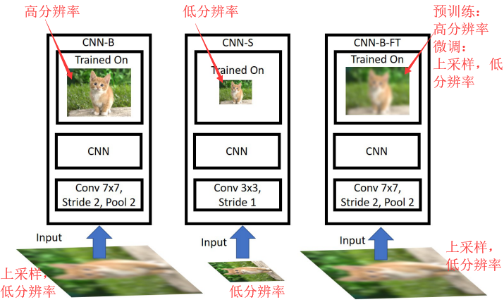 SNIP算法详解（极端尺寸目标检测）_yangyi_hust的博客-CSDN博客