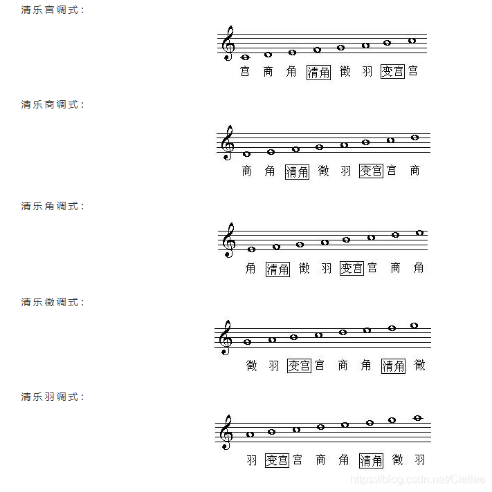 Lesson 9 名族音乐理论 七律 七声音阶 热爱生活 努力学习的小伙汁 Csdn博客