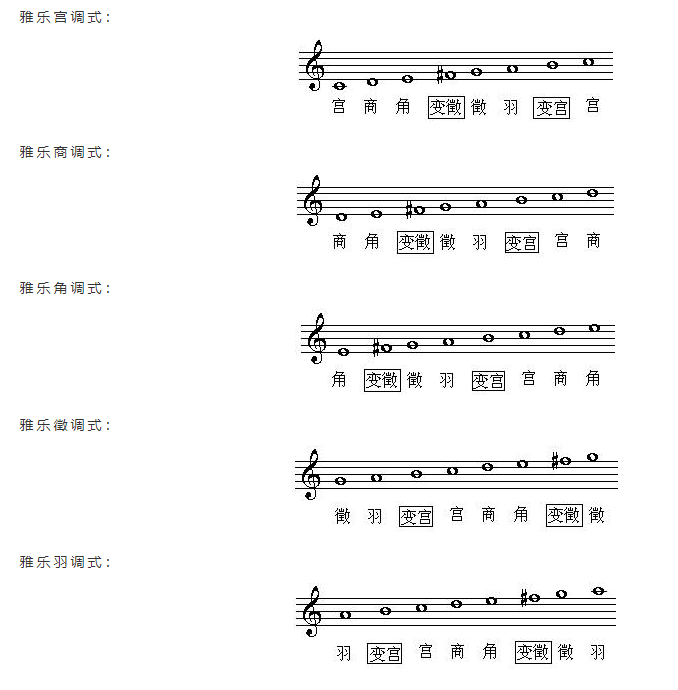 五声音阶简谱_笛子五声音阶简谱