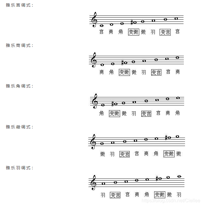 五声音阶简谱_笛子五声音阶简谱