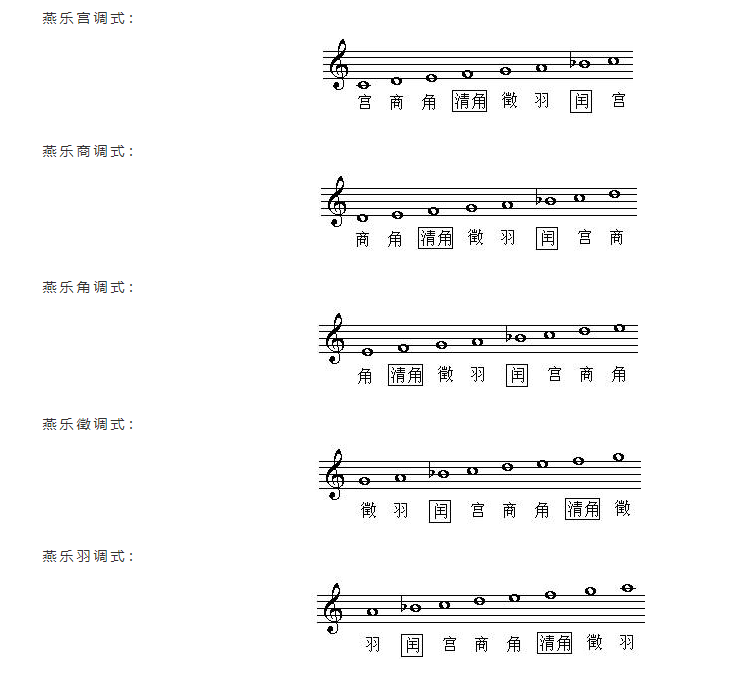 七声调式音阶图图片