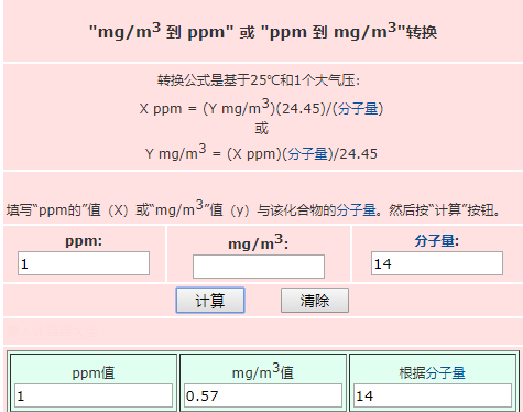 Ppm与mg M3的转换公式 Pika虫的博客 Csdn博客 Mg M3换算成ppm