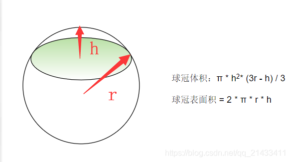 球冠 面积+体积_球冠体积公式推导图解-CSDN博客