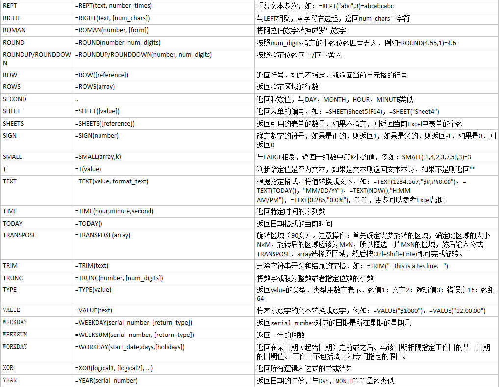 原 [Excel]Excel函数和用法(13)——常用公式大全