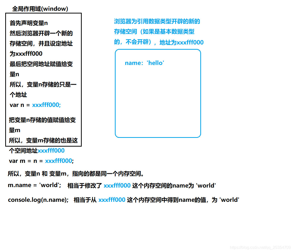 引用数据类型