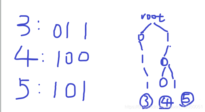 Xor Sum(讲解异或)【字典树】-CSDN博客