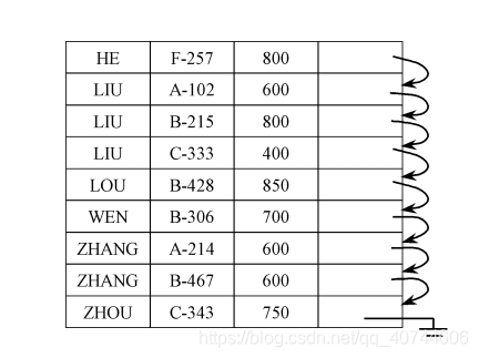 图一