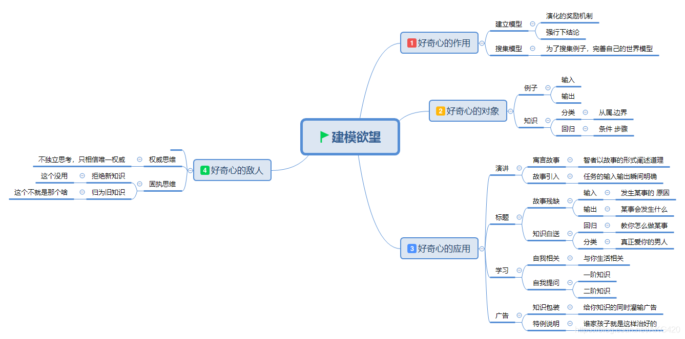 转自知乎Yjango