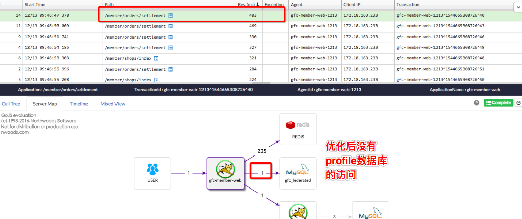 Java应用性能调优工具介绍及实践