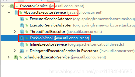 ForkJoinPool继承实现关系