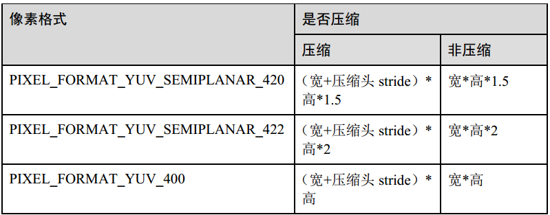 2 海思hi3518e视频缓存池 Qthalcon 程序员its404 程序员its404