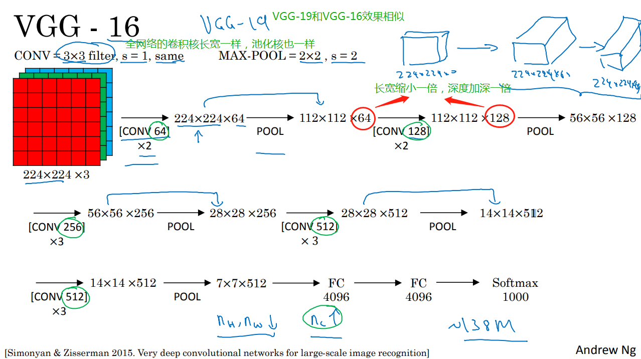 LeNet AlexNet GoogLeNet VGGNet ResNet等经典网络结构_lenet、alexnet、googlenet和 ...