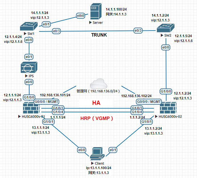 华为usg6000v防火墙双机热备综合实验 Usg防火墙能堆叠吗 Csdn博客