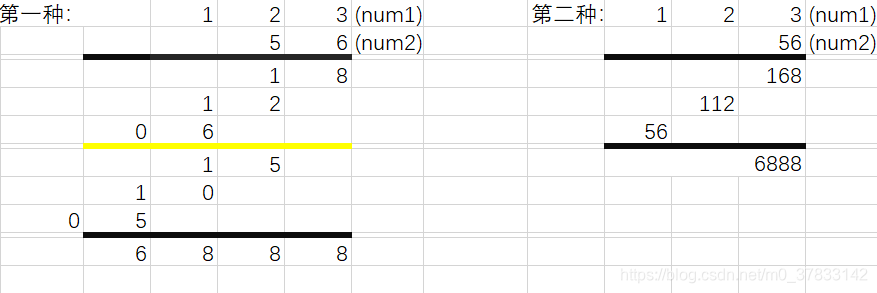 两种方案对比