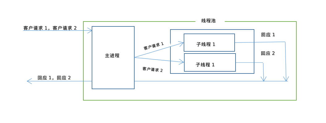 webserver