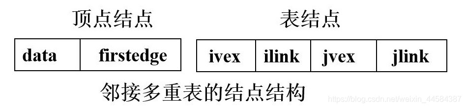 结点结构