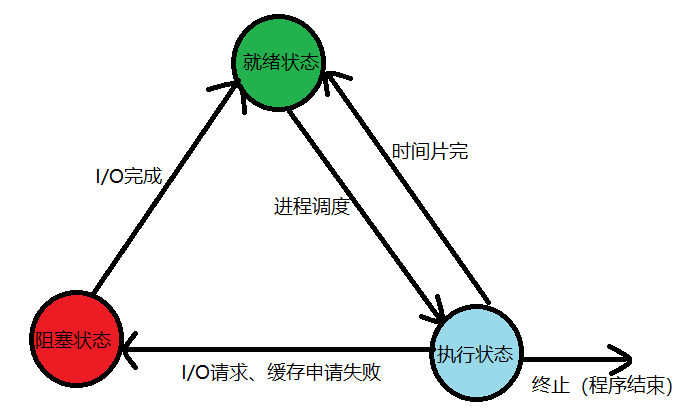 watermark,type_ZmFuZ3poZW5naGVpdGk,shadow_10,text_aHR0cHM6Ly9ibG9nLmNzZG4ubmV0L3FxXzM5MDM4OTgz,size_16,color_FFFFFF,t_70