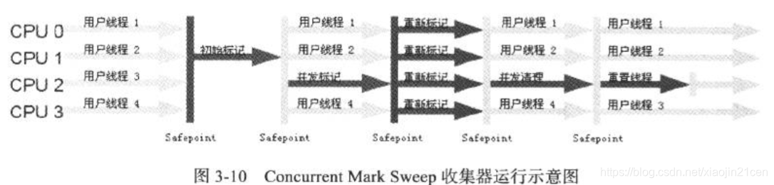 在这里插入‘图片描述