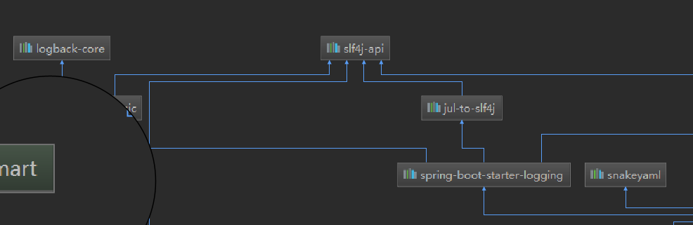 第五章 ，springboot 日志框架