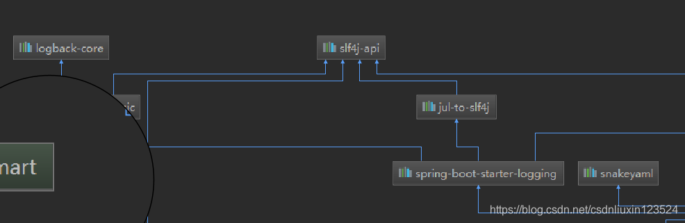 第五章 ，springboot 日志框架