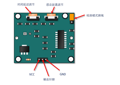 Arduino - 驱动HC-SR501 人体红外感应模块
