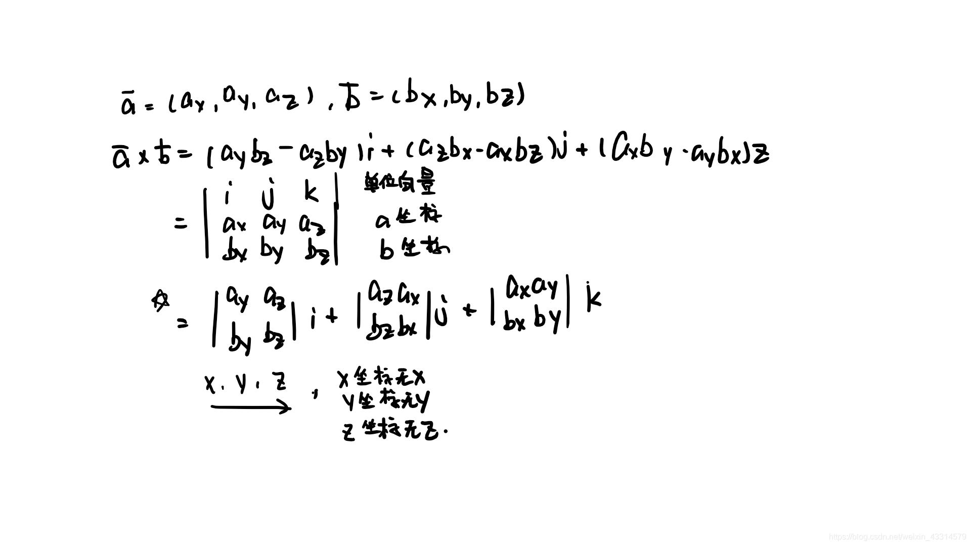 向量及平面方程 Blackdn的博客 Csdn博客