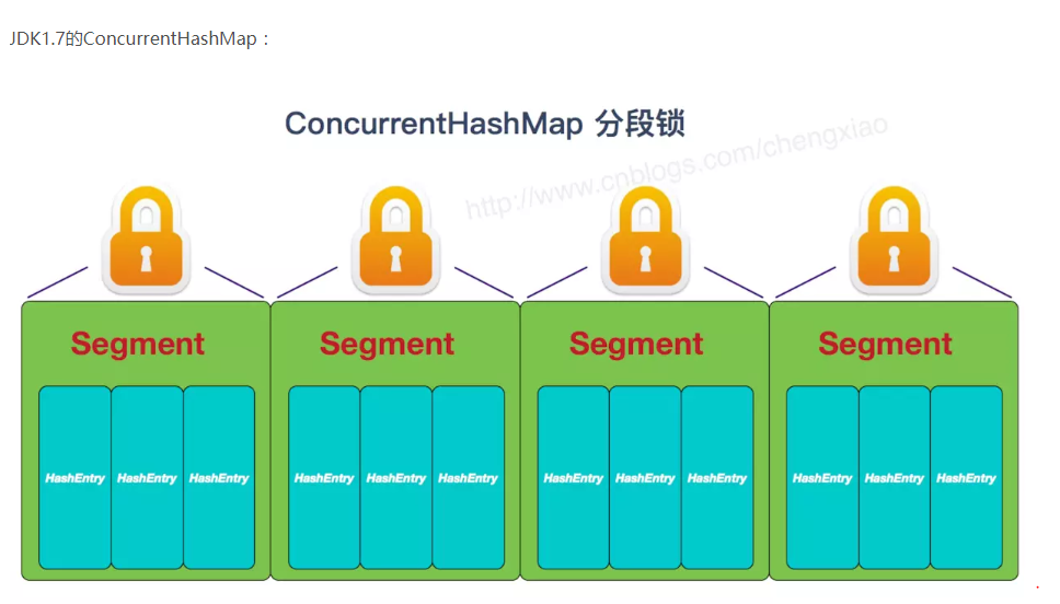 JavaCore-Collection详解