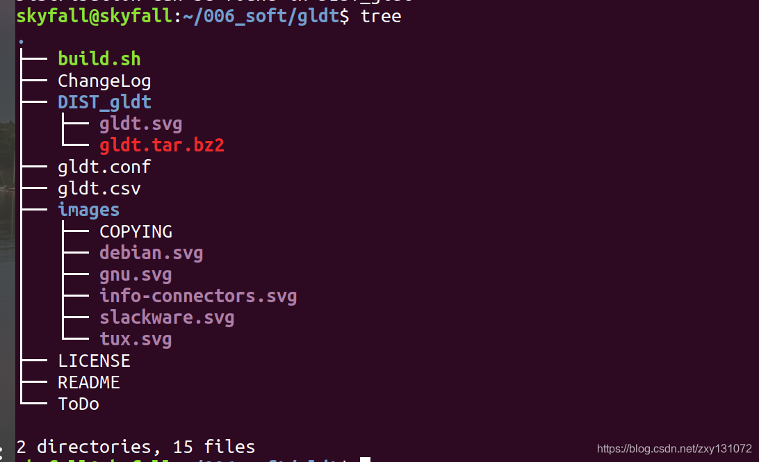 linux分支_gnuclad-CSDN博客
