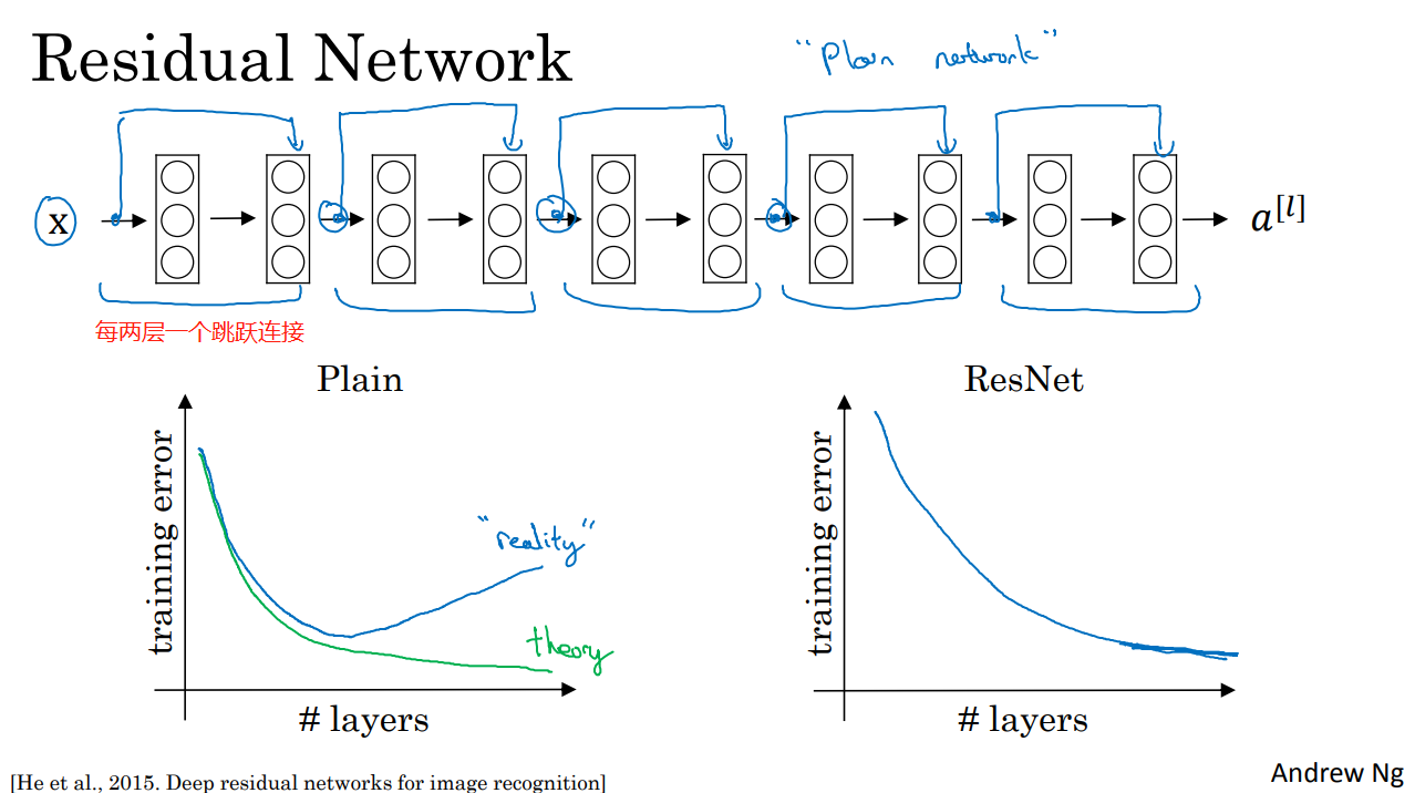 LeNet AlexNet GoogLeNet VGGNet ResNet等经典网络结构_lenet、alexnet、googlenet和 ...