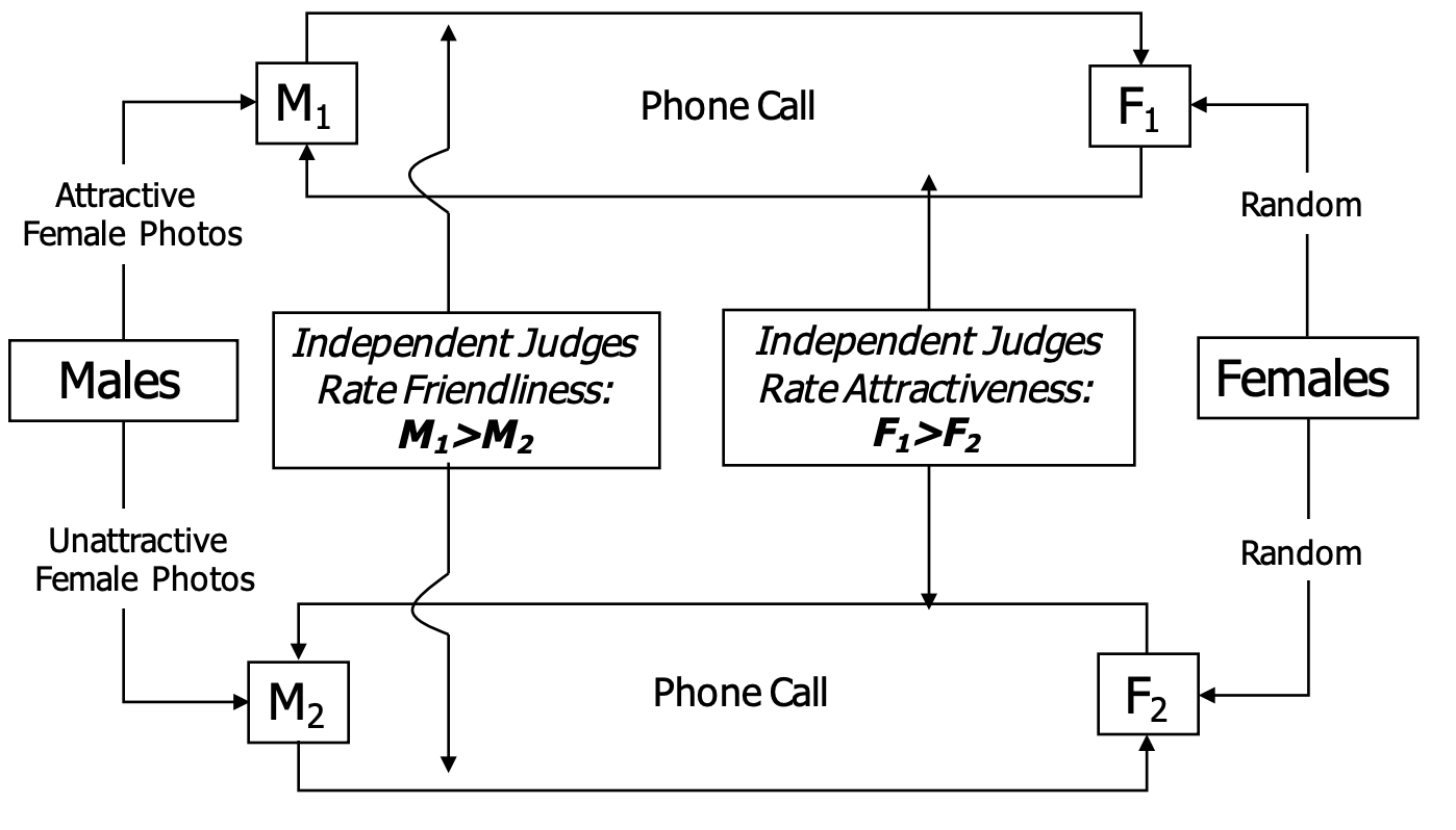 沃顿商学院学习笔记商业分析peopleanalytics15人才分析talent