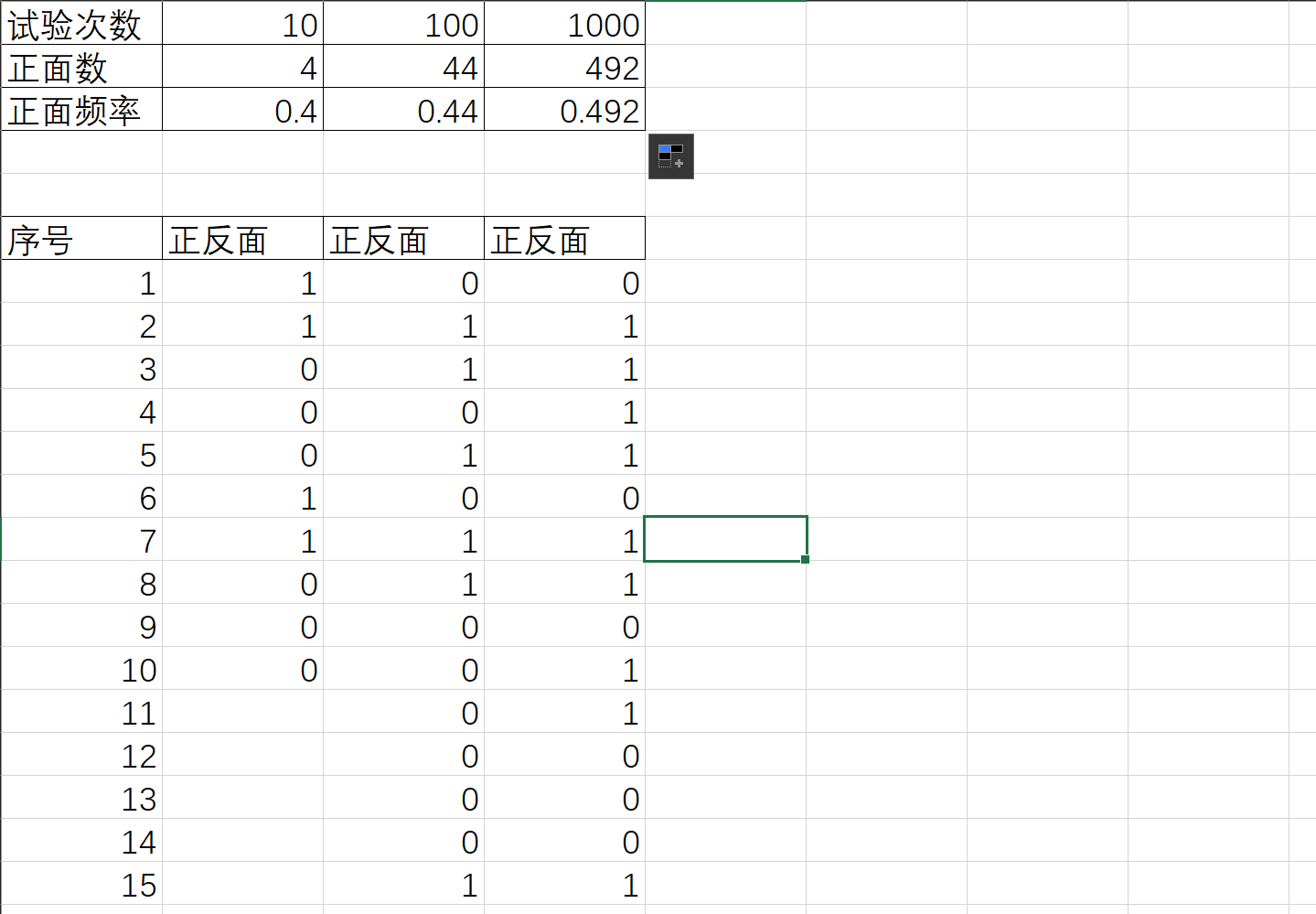 利用excel模拟投币试验_少年吉的博客-csdn博客_excel模拟抛硬币实验