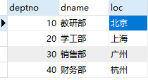 数据库（七）-Data Manipulation Language：数据操作语言