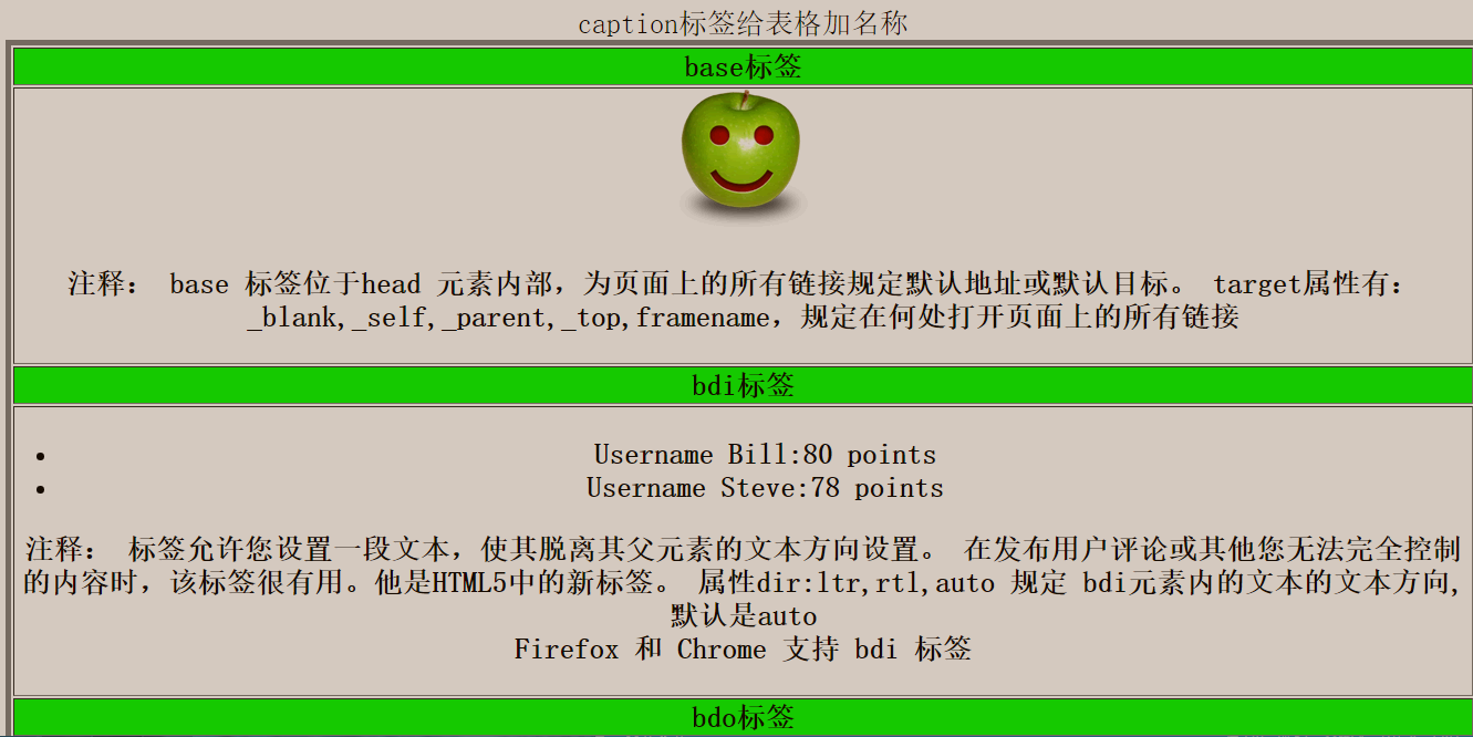 X Html Javascript学习笔记 Select标签 让编程成为一种享受 程序员宝宝 程序员宝宝