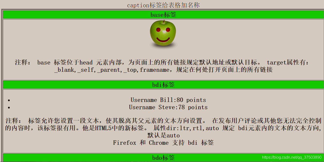 X Html Javascript学习笔记 Select标签 让编程成为一种享受 程序员宝宝 程序员宝宝