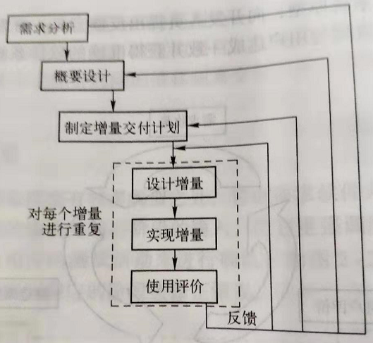 软件过程各类模型详细介绍（重要）