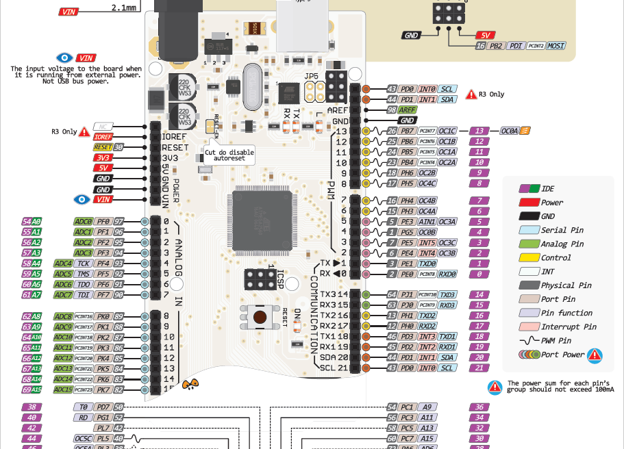 Introduction to Arduino Mega 2560(All Components & Pin Configuration)-Robotics F