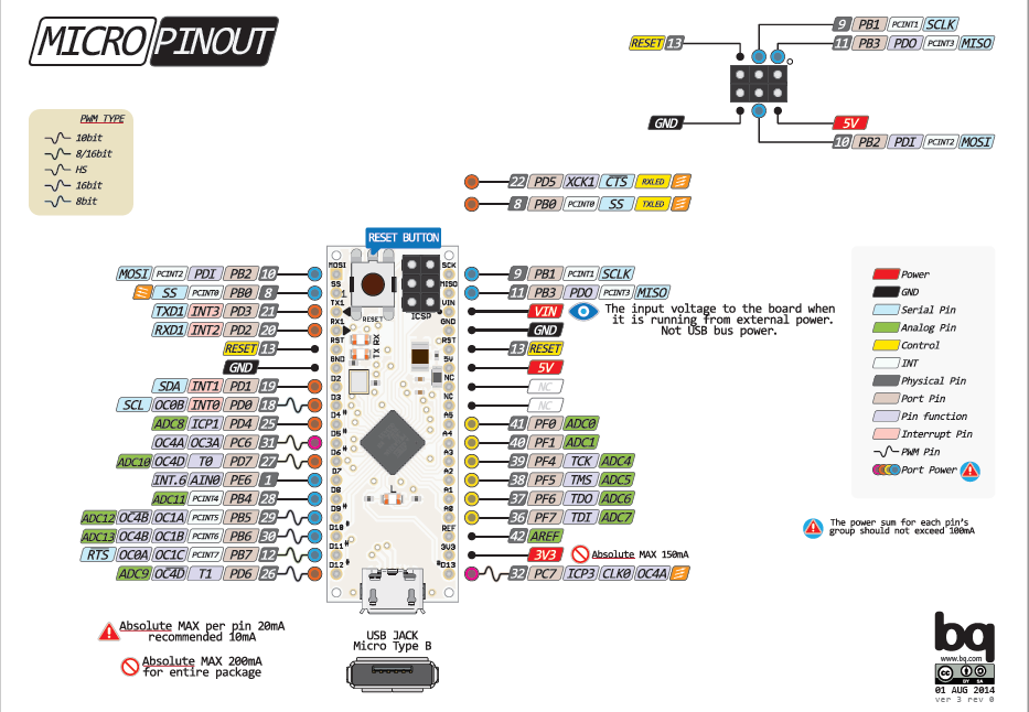 atmega2560引脚图图片