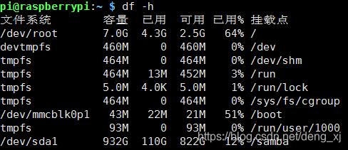 查看挂载情况