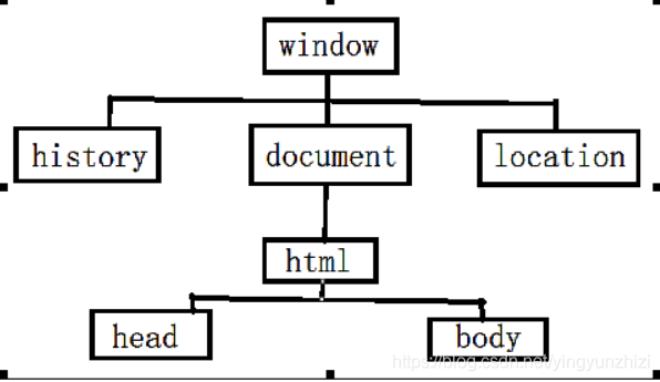 js的BOM_js的bom全称-CSDN博客