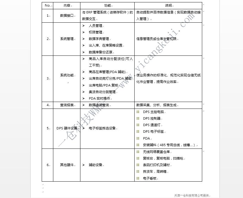 WMS亮灯分拣设备促使现代化物流进程